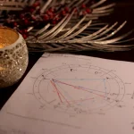 Les signes astrologiques et leur lien avec les éléments naturels